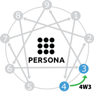 تیپ 4 با بال 3 (4w3)