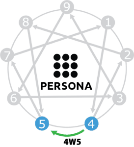 تیپ 4 با بال 5 (4w5)