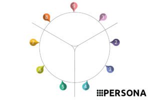 تیپ‌های انیاگرام در یک نگاه