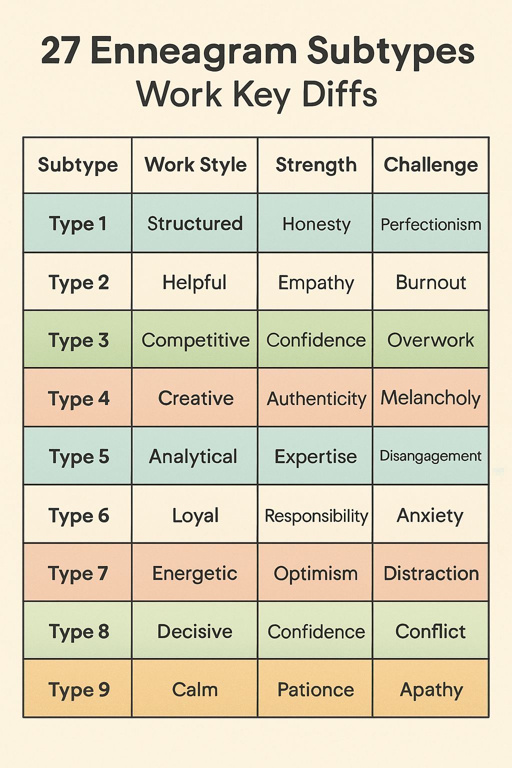 ۲۷ تیپ شخصیتی در کار: تفاوت‌های کلیدی زیرتیپ‌های انیاگرام که باید بدانید