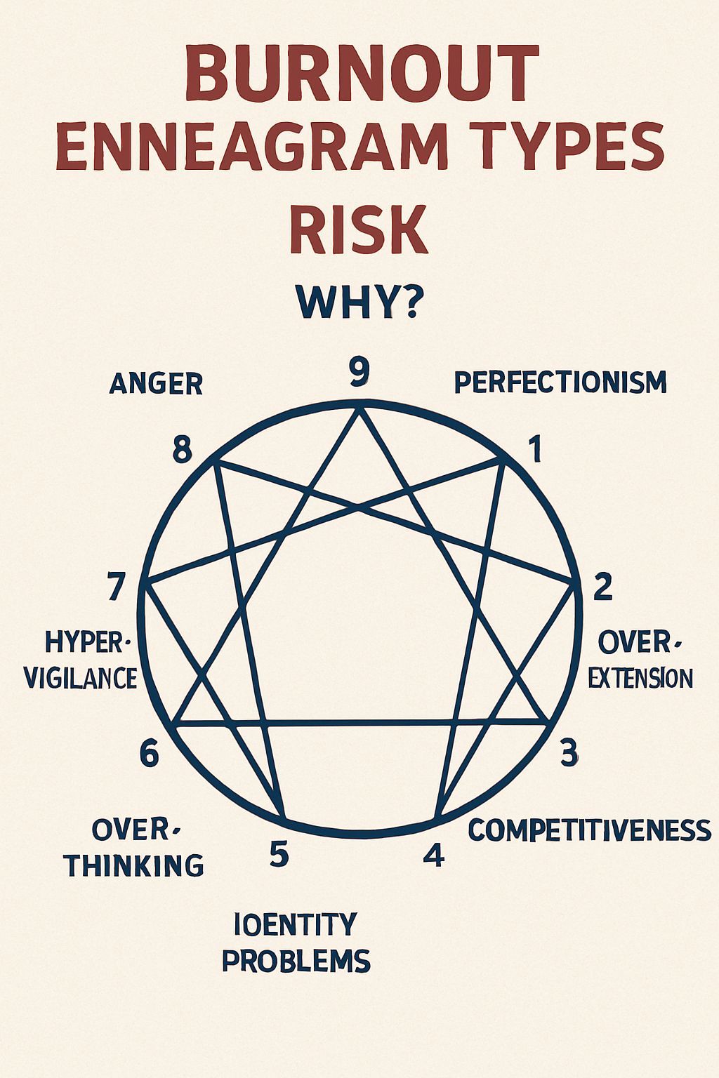 فرسودگی شغلی (Burnout) و انیاگرام: کدام تیپها بیشتر در معرض خطر هستند و چرا؟