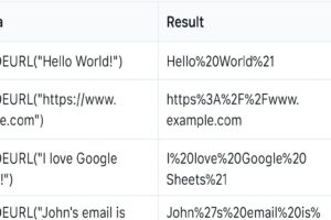 آموزش جامع فرمول ENCODEURL در گوگل شیت