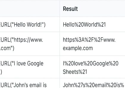 آموزش جامع فرمول ENCODEURL در گوگل شیت