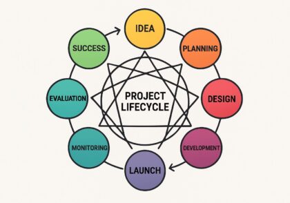 از ایده تا اجرا: نقش هر تیپ انیاگرام در چرخه عمر یک پروژه