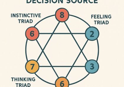 مراکز سه‌گانه انیاگرام (قلب، فکر، غریزه): منبع اصلی تصمیم‌گیری شما در کار کجاست؟