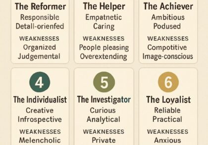 فریلنسری موفق با انیاگرام: نقاط قوت و ضعف هر تیپ در کار مستقل
