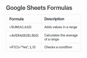 آموزش جامع فرمول IMPORTFEED در گوگل شیت