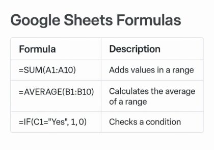 آموزش جامع فرمول IMPORTFEED در گوگل شیت