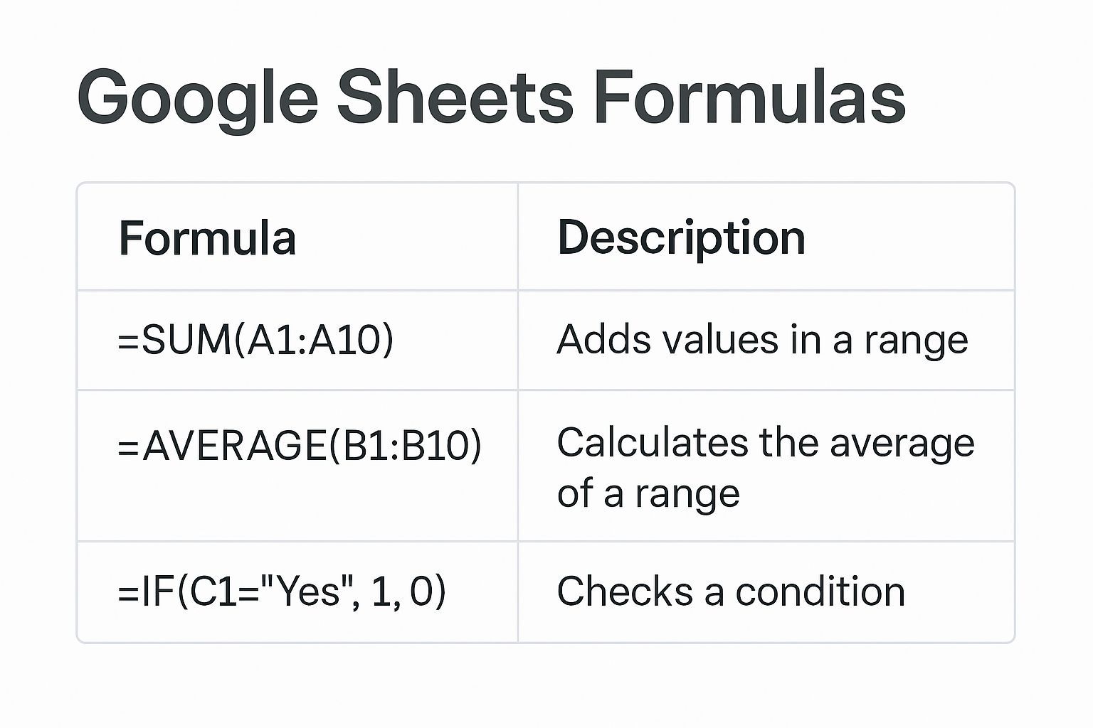 آموزش جامع فرمول IMPORTFEED در گوگل شیت