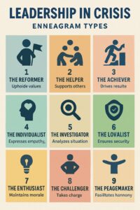 رهبری در بحران: چگونه هر تیپ انیاگرام در شرایط سخت و غیرمنتظره عمل می‌کند؟