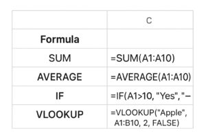 آموزش جامع فرمول LINEST در گوگل شیت