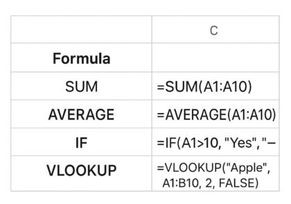 آموزش جامع فرمول LINEST در گوگل شیت