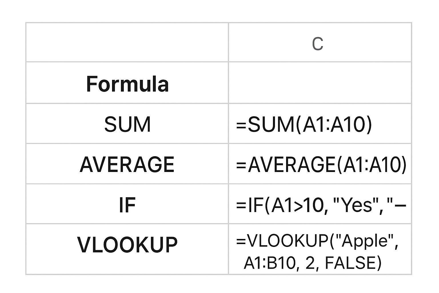 آموزش جامع فرمول LINEST در گوگل شیت