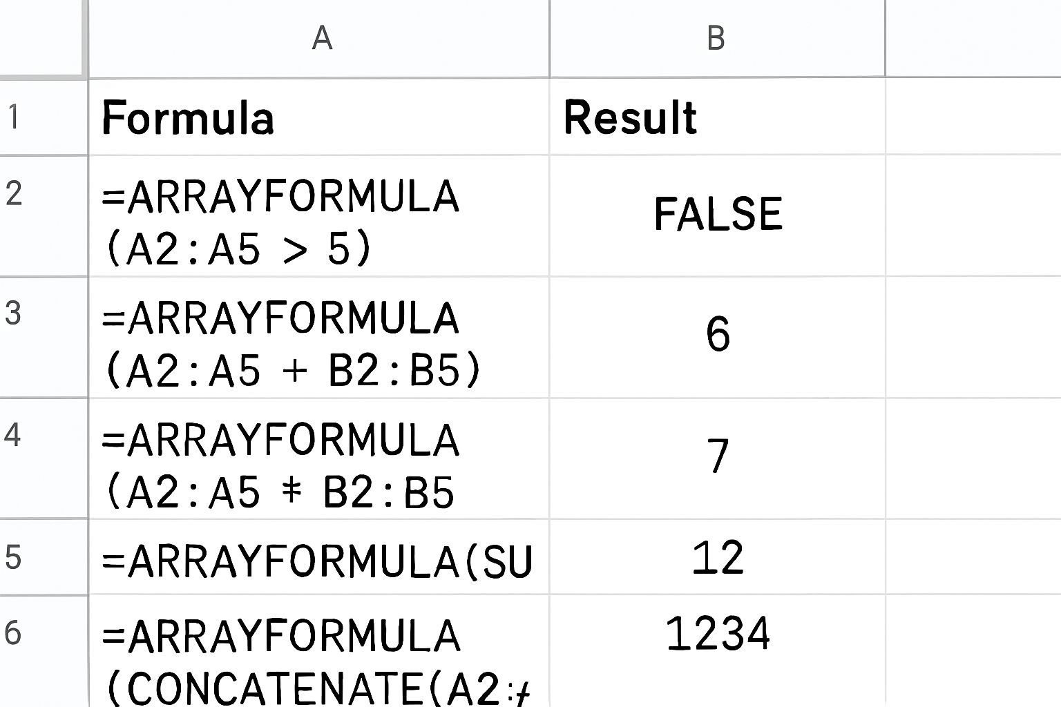 آموزش جامع فرمول MAKEARRAY در گوگل شیت