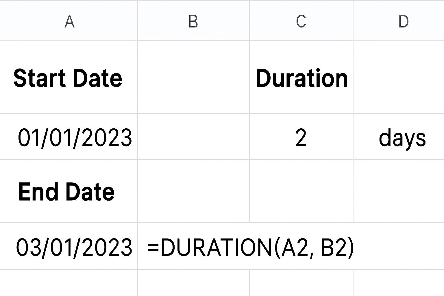 آموزش جامع فرمول PDURATION در گوگل شیت