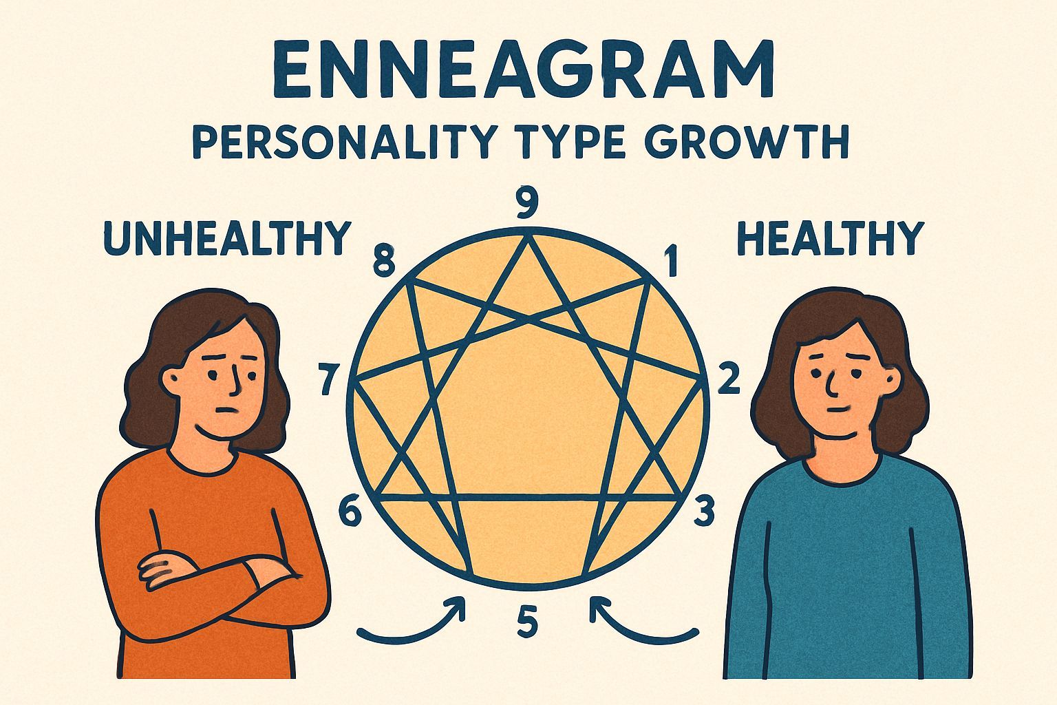 آیا تیپ شخصیتی در طول زمان تغییر میکند؟ بررسی رشد و تحول در انیاگرام