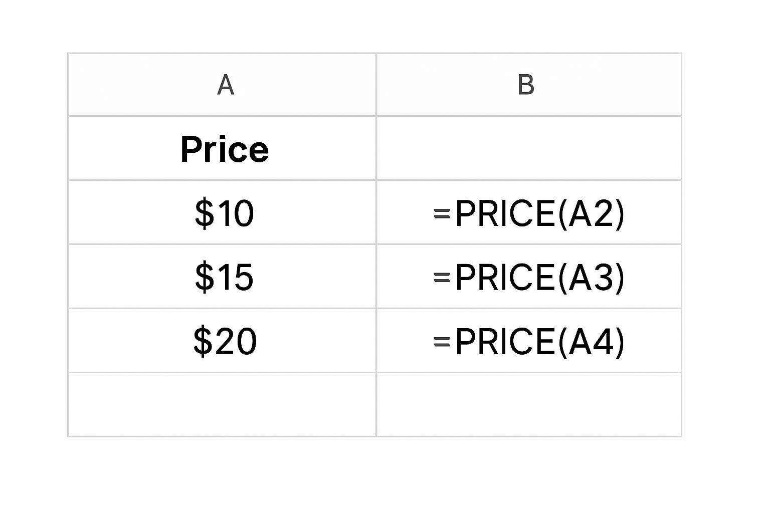 آموزش جامع فرمول PRICE در گوگل شیت