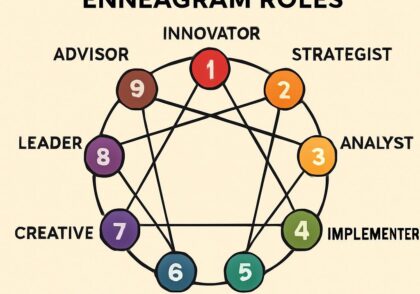 مدیریت پروژه با انیاگرام: چگونه نقش‌های پروژه را بر اساس تیپ‌ها تقسیم کنیم؟