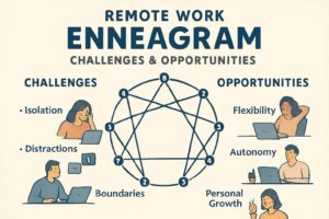 دورکاری و انیاگرام: چالش‌ها و فرصت‌های کار از راه دور برای هر تیپ شخصیتی