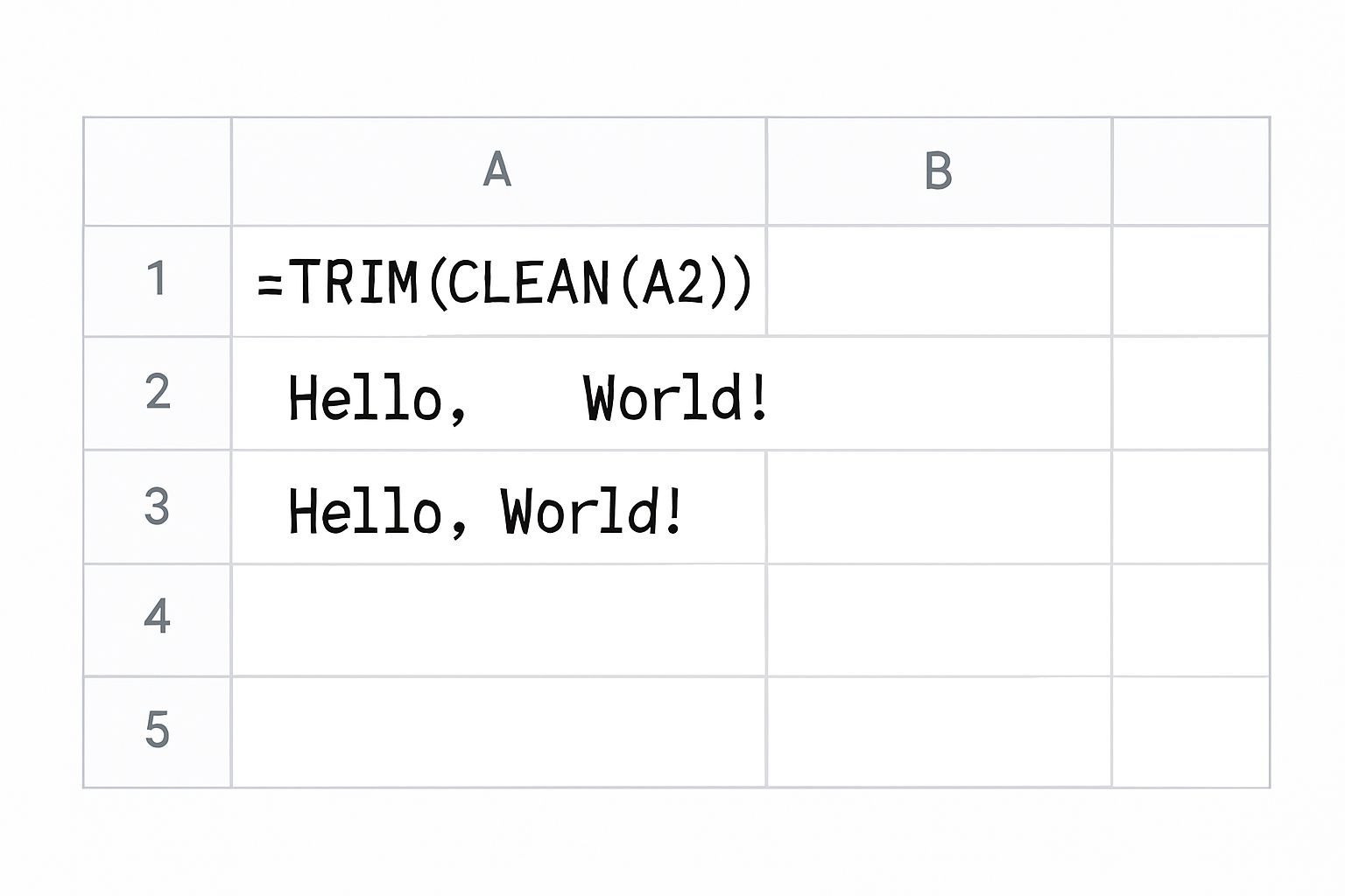 آموزش جامع فرمول TRIM در گوگل شیت