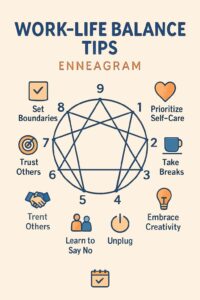 تعادل بین کار و زندگی: چالش‌ها و راهکارهای هر تیپ انیاگرام برای رسیدن به تعادل